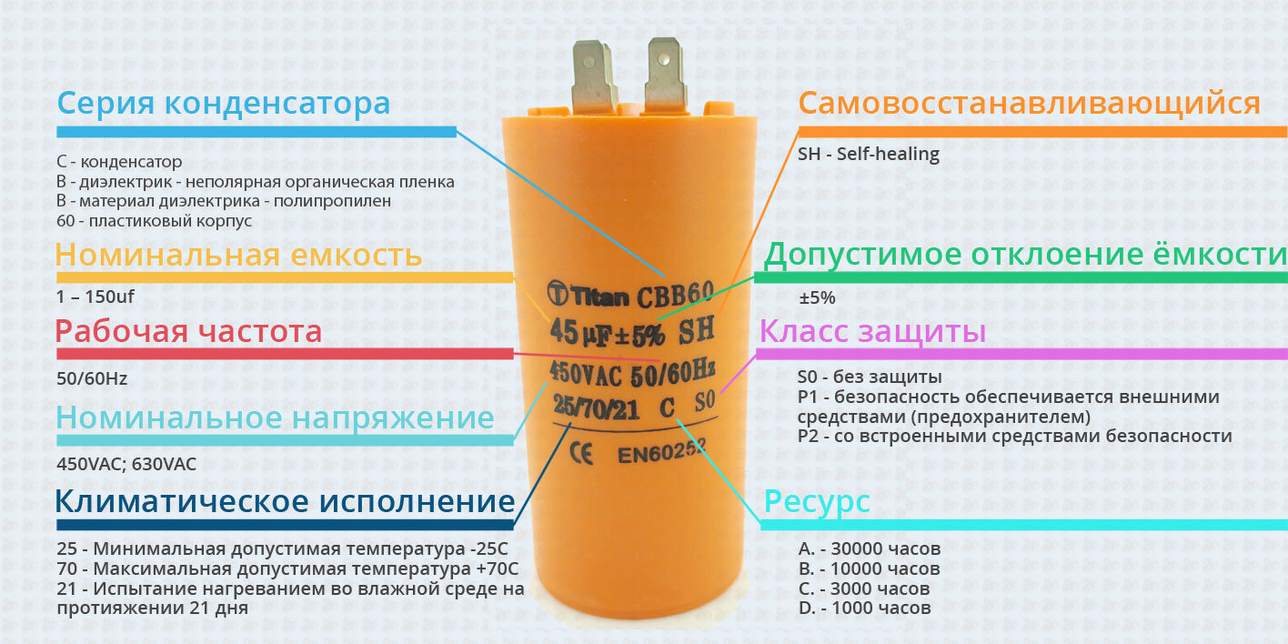 Конденсатор пусковой